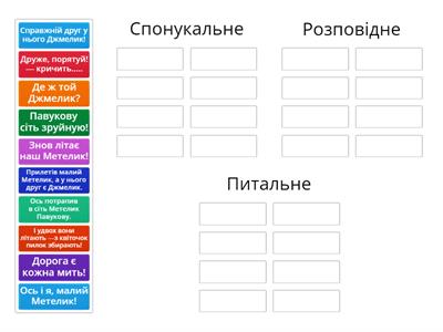 Розподіли речення за метою висловлювання