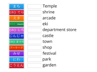 Year 7 Places Japanese