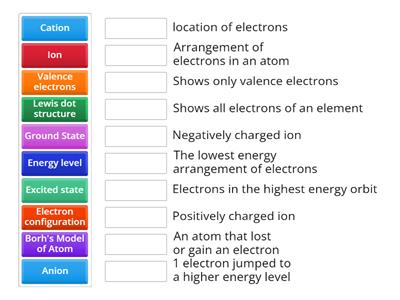 Electrons 