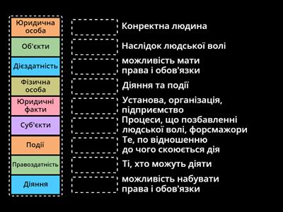 Правовідносини