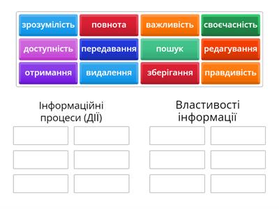 Інформаційні процеси і властивості інформації