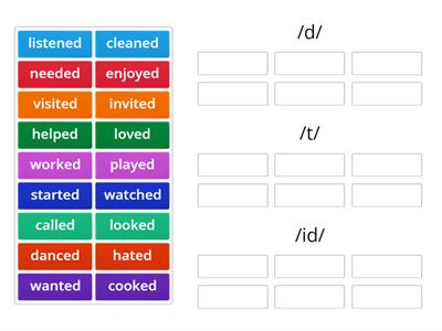 Simple Past -ed Pronunciation