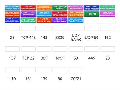 CompTIA A+ 1101 Ports