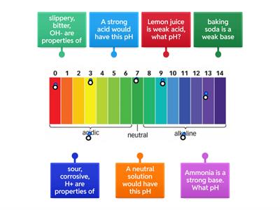 pH Scale