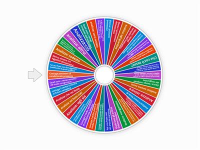 quiz sulla grammatica