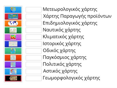 Τα είδη των χαρτών © Μαθαίνοντας Περιβαλλοντικά