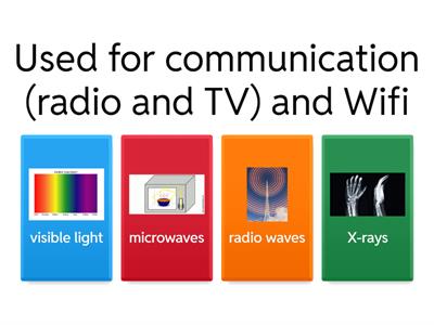 Types of Electromagnetic Waves