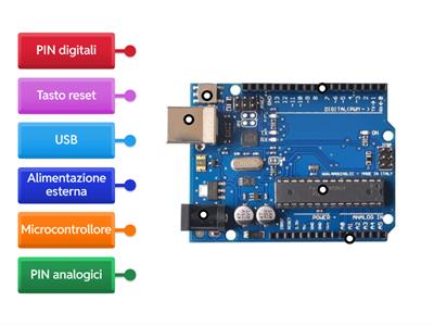 COMPONENTI ARDUINO