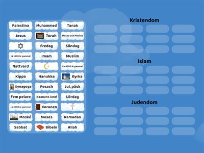 Sortera religion - syskonreligionerna