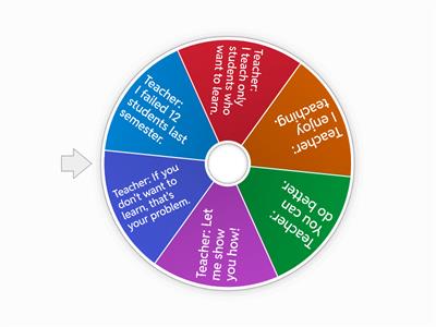 Four Levels of Invitational Education