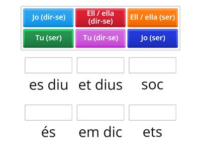 Ser i dir-se (singular)