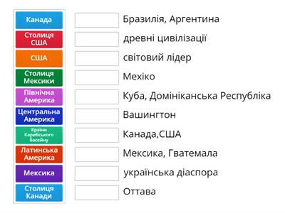 Північна Америка. Населення.Держави.