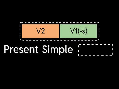 16 tenses in English