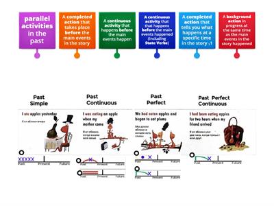 Narrative Tenses