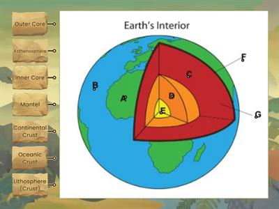 Earth's Layers Labeled Diagram