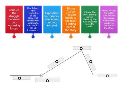 Plot Diagram Practice 