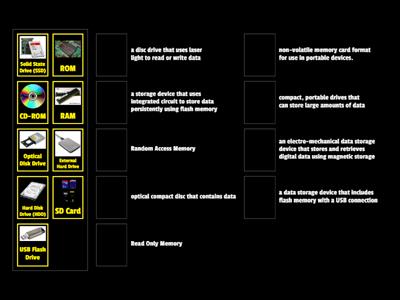 KS3 - Year 7 - Computer Fundamentals (Lesson 4)