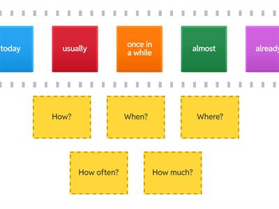G3 EAL Adverbs Speed Sort