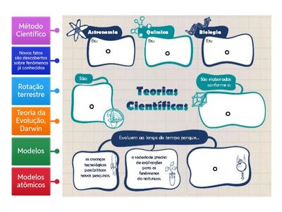 Teorias Científicas