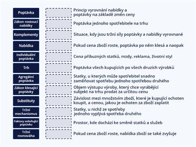 Poptávka, nabídka, trh