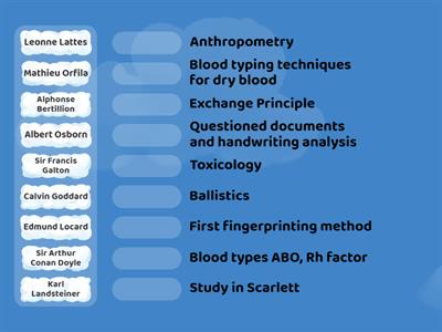 FS - Forensic History Practice 1  - Easy Practice