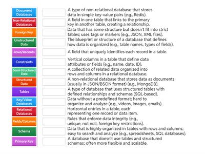 Structured Data & Database Types