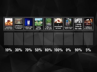 Starter - Unit 6B - Adverbs of frequency