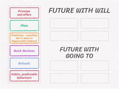 FUTURE - WILL/GOING TO