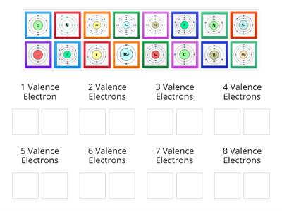Valence Electrons