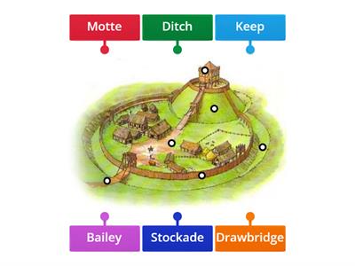 Motte and Bailey Castle