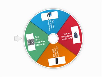 колесо інформатика 5 клас 