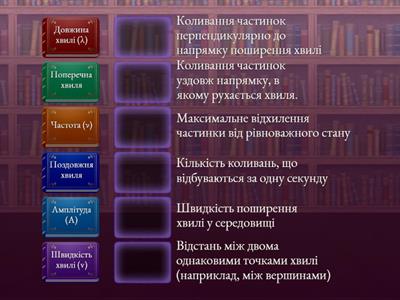 Урок 36. Виникнення та поширення механічних хвиль. Фізичні величини, які характеризують хвилі.Завдання 4. 