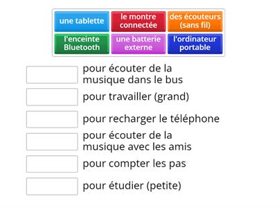 Les objets du quotidien