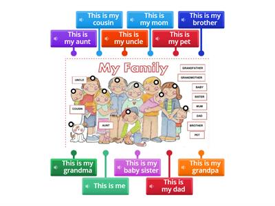 family kids labeled diagram