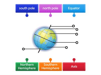  Label the globe correctly using the words given