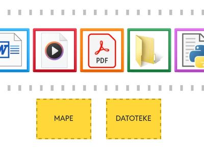 Mape i datoteke - 2. razred
