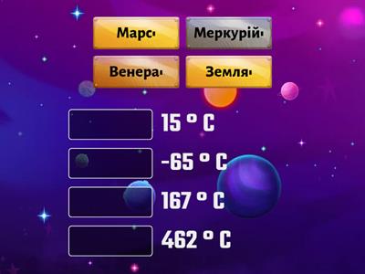 Температура