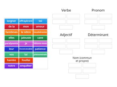 Les classes (natures) variables ! 4e