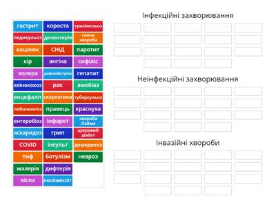  Інфекційні, неінфекційні  та  інвазійні захворювання