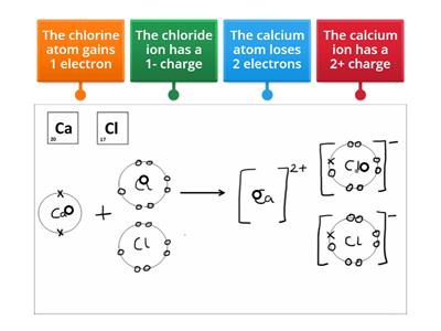 Ionic Bonding 