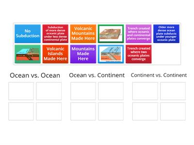  Convergent Boundary Types