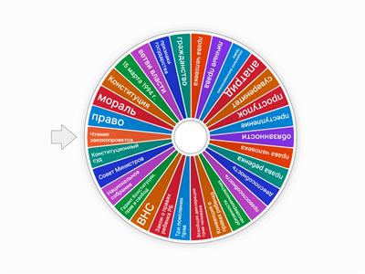 Обобщение 9 класс. Обществоведение.