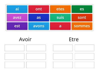 Etre vs Avoir au présent