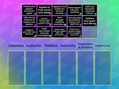 The Six Channels of Persuasion