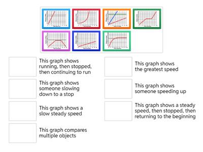 TMS 25 Speed Graph Match Up
