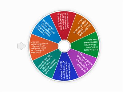 Wie geht es mir? ( Як я почуваюся?)