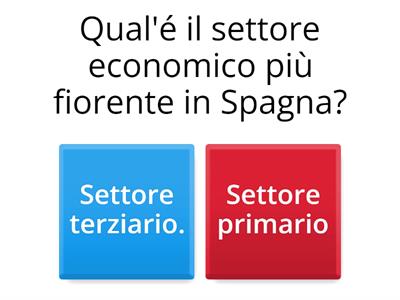 Economia Spagnola