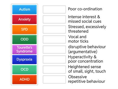 SEND indicators (possibly)