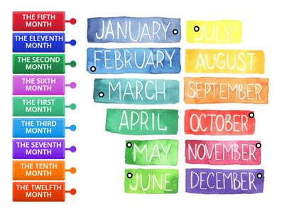 ORDINAL NUMBERS AND MONTHS