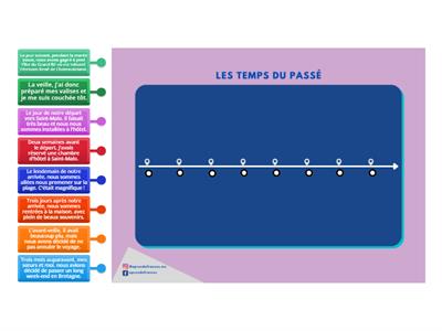 Reconstituez le récit